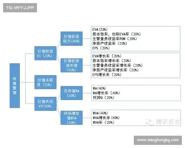 足球俱乐部转会资金如何分配与运作分析及其对球队建设的影响 足球俱乐部转会资金如何分配与运作分析及其对球队建设的影响